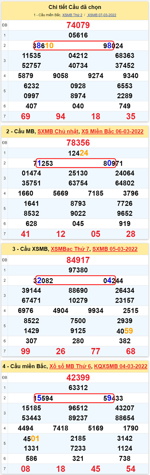 88 08032022